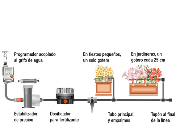 Paso a paso: Instalar riego por goteo en la terraza